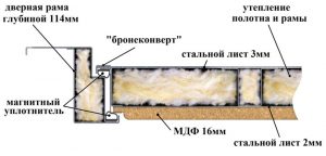 Толщина металлического листа