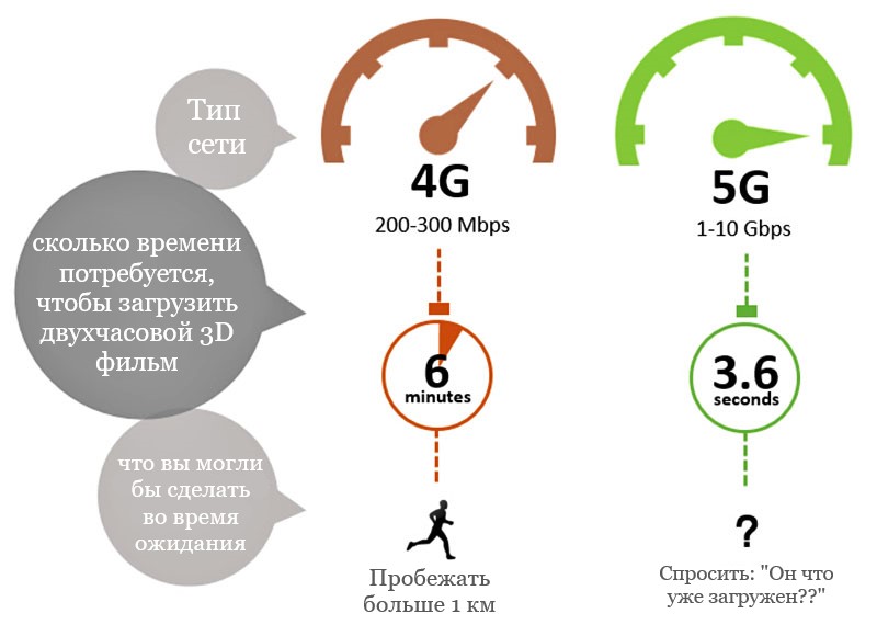 G 5 презентация