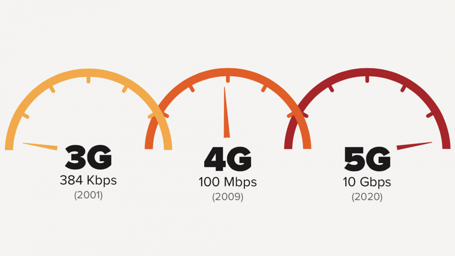 Сим карта с 5g сетью